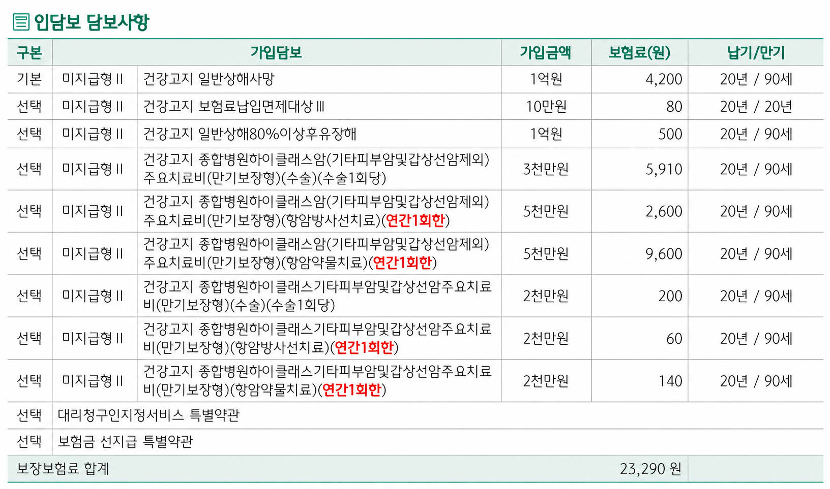 하나손해 비급여 암주요치료비.png