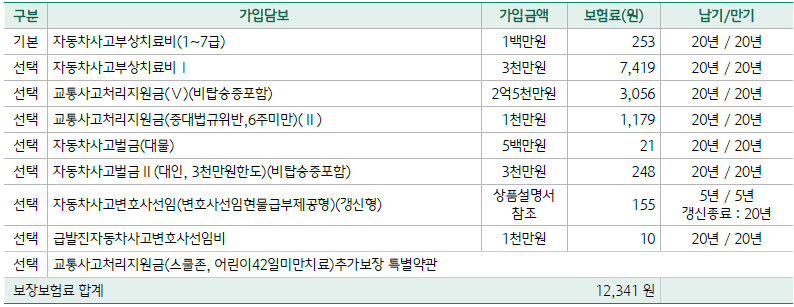 하나운전자보험 변호사현물 (4).png